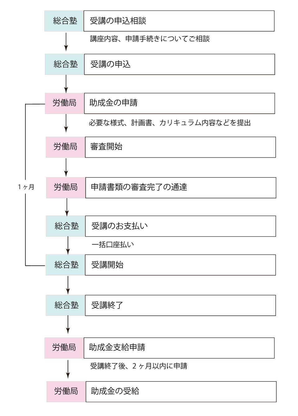 nagare3